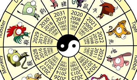 zodiacu|zodiacul chinezesc 2022.